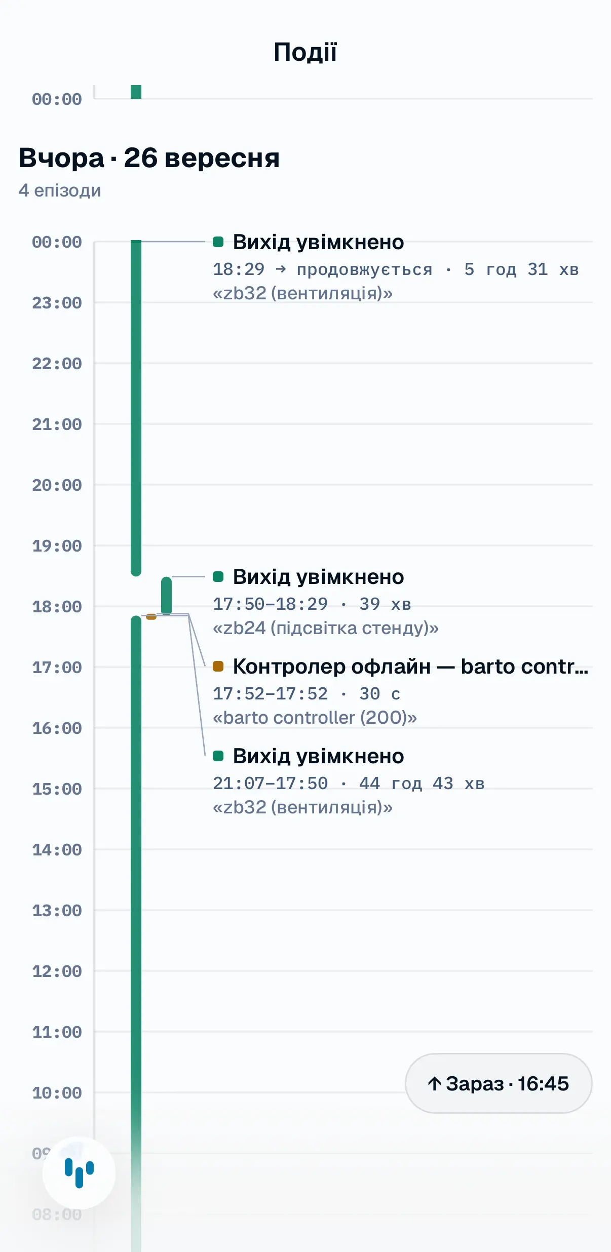 MyBarto, «Події»: вчора, 26 вересня, 4 епізоди на доріжці годин — три «Вихід увімкнено» і коротке «Контролер офлайн» 17:52–17:52 · 30 с.