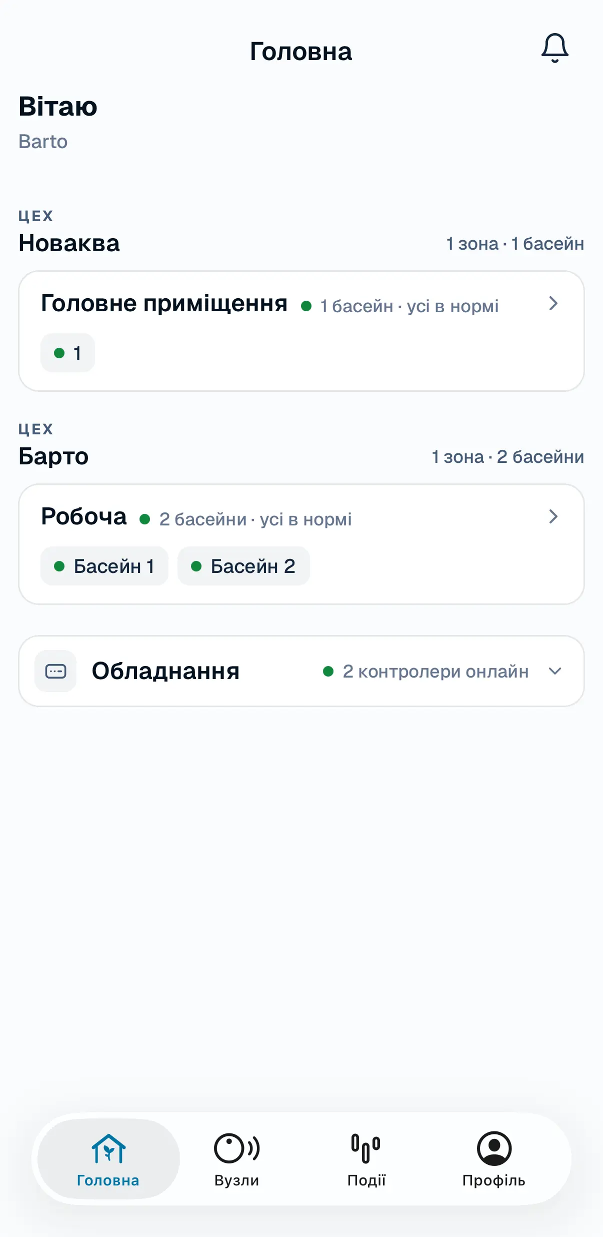MyBarto, «Головна»: цехи Новаква й Барто, їхні зони й басейни зі статусом «усі в нормі», обладнання — 2 контролери онлайн.
