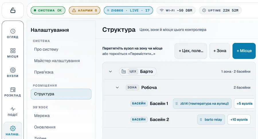 Панель Barto, Налаштування › Структура: цех Барто, зона Робоча, басейни «Басейн 1» і «Басейн 2» з їхніми вузлами; кнопки «+ Цех, поле…», «+ Зона», «+ Місце».
